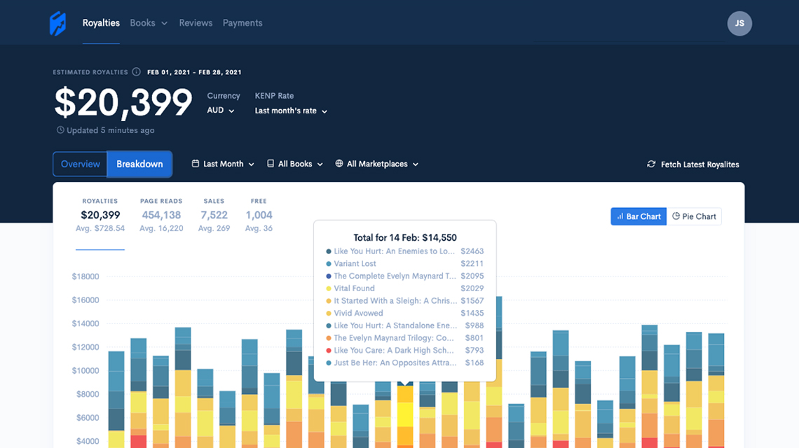 Amazon Book Rank & Sales Tracking for Authors BookEdge